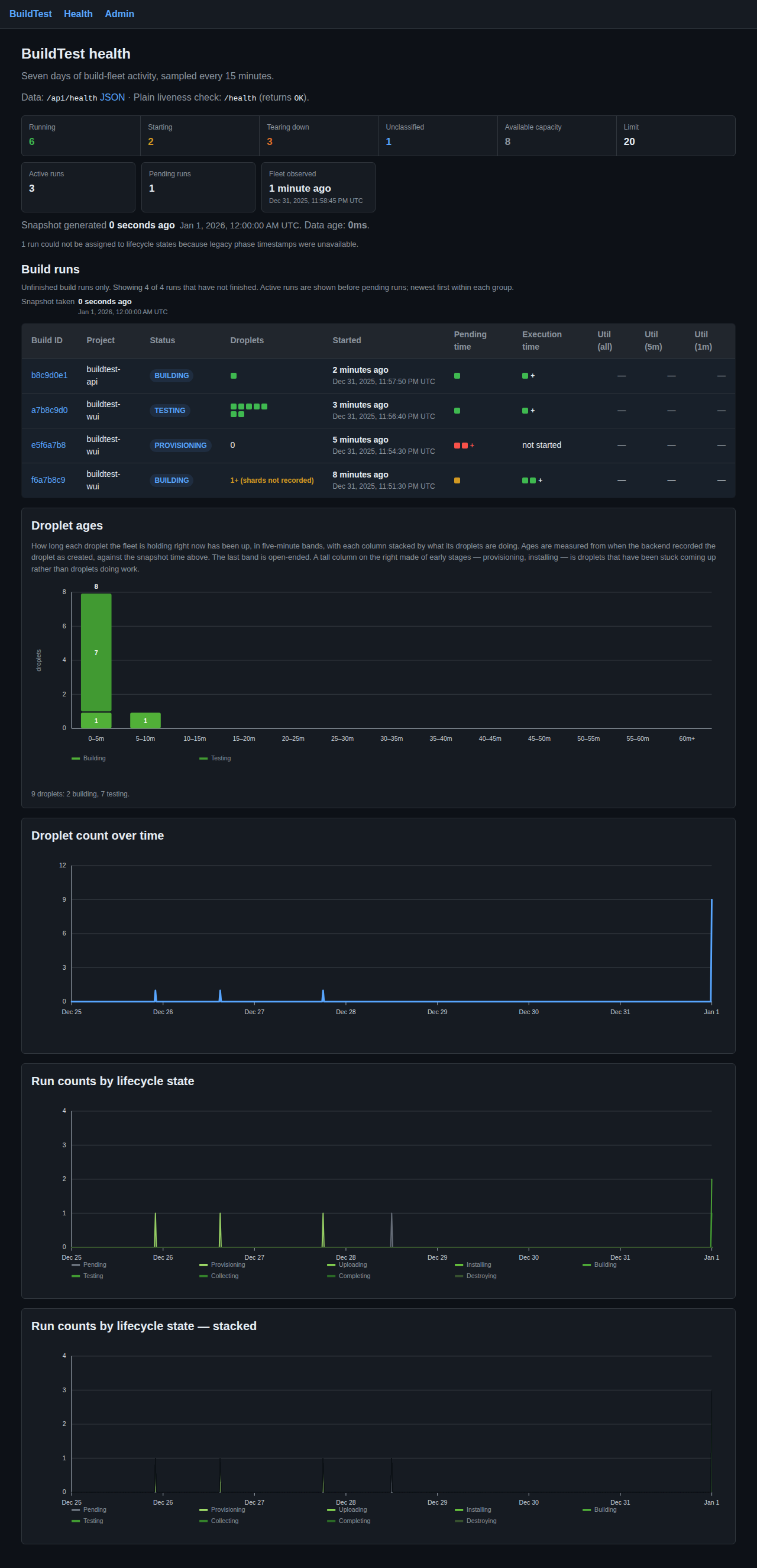 Actual screenshot for health-dashboard
