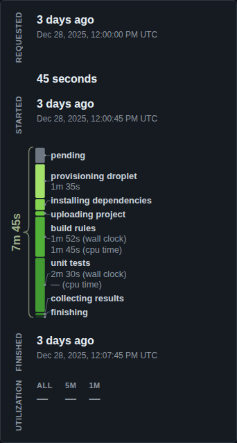 Actual screenshot for run-detail.timing-card