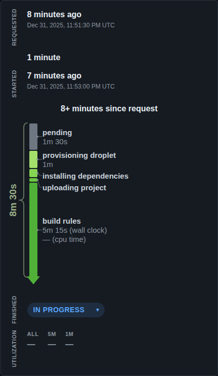 Actual screenshot for run-inprogress.timing-card